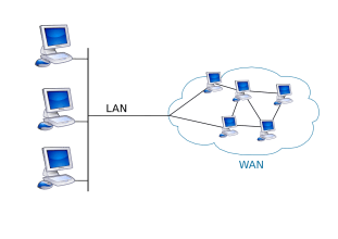 What is Wide Area Network