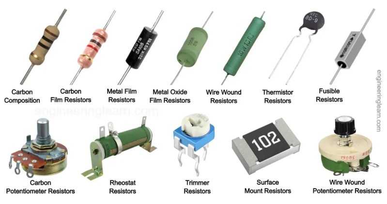 Different Types of Resistors