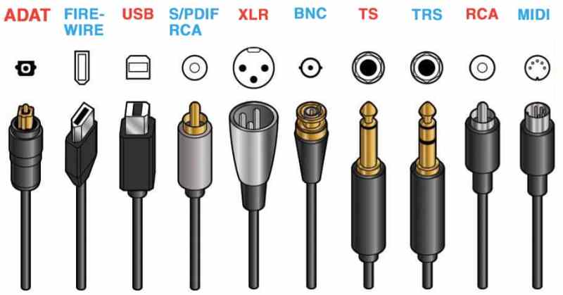 Different Types of Audio Cables