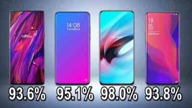 Smartphones With the Highest Screen to Body Ratio