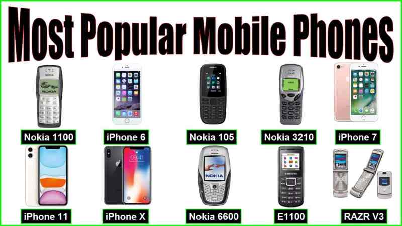 Most Used Phones