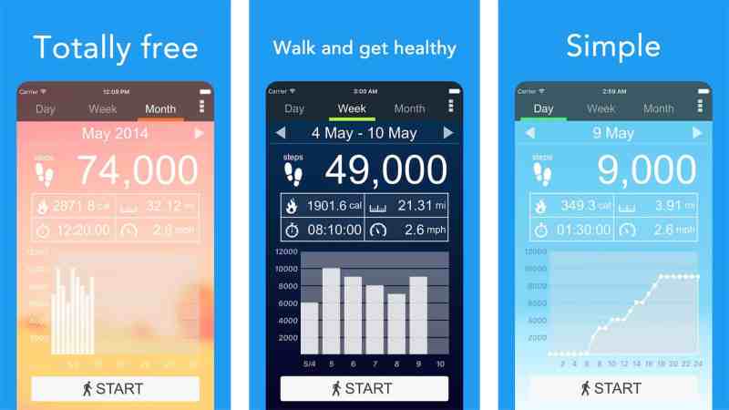 Best Pedometer Apps for Android